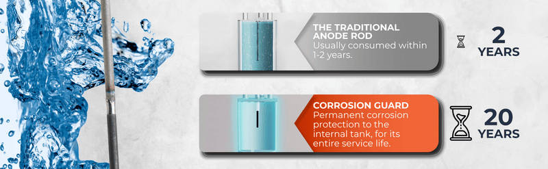 Corrosion Guard - Tie anode à puissance universelle pour chauffe-eau, 40-89 gallons, correspond à n'importe quelle marque - Adaptateur US